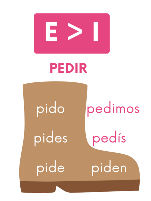 e→i