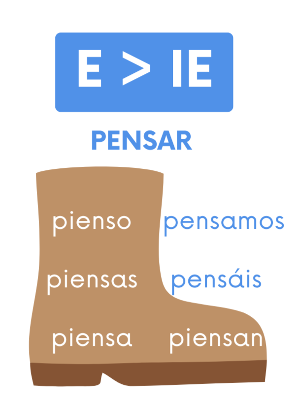 e→ie