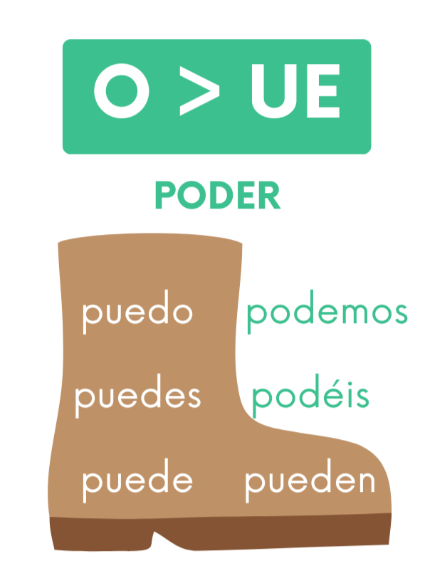 o→ue