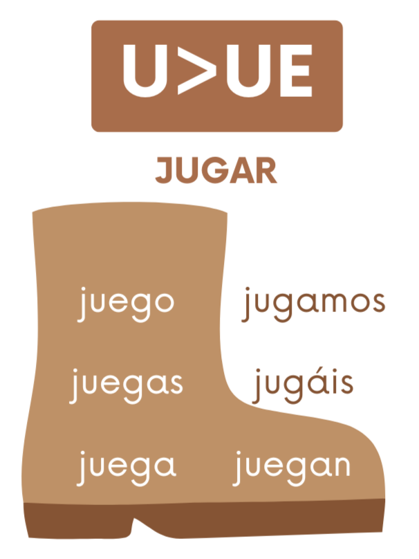 u→ue